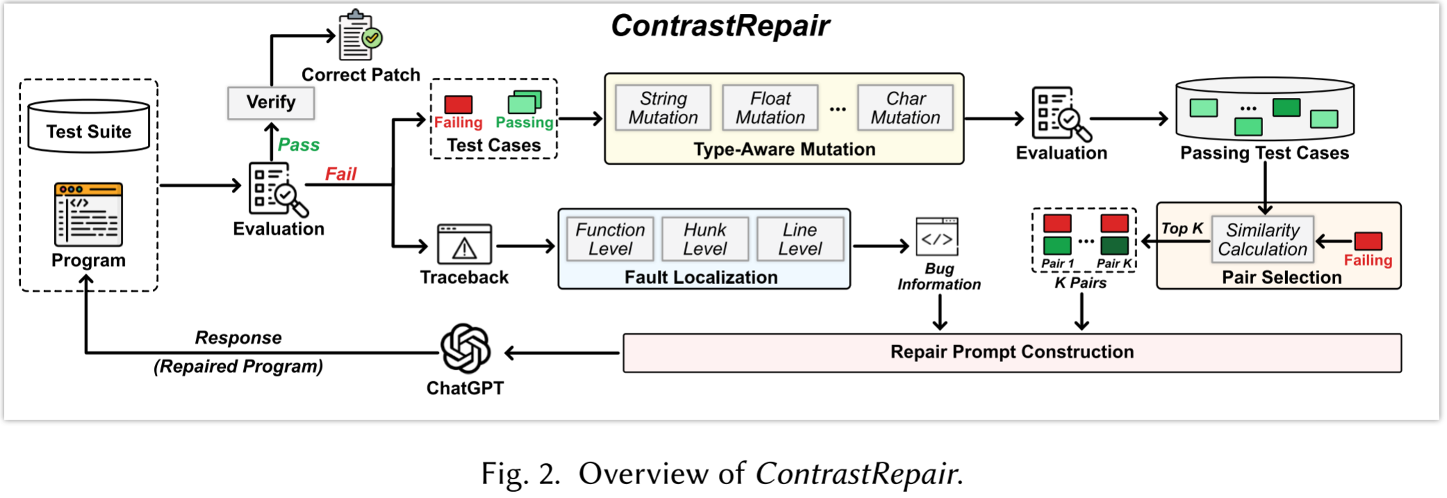 【论文阅读】【TSE 25'】Contrast Repair：通过对比测试用例对增强基于对话的自动程序修复